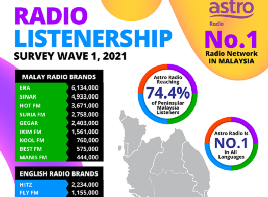 Malaysia radio